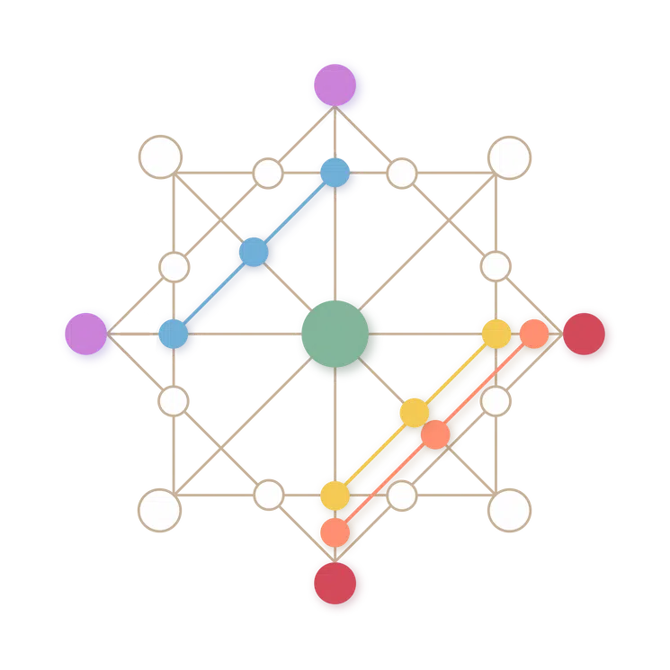 schema